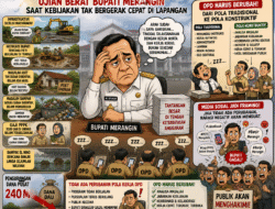 Ujian Besar Bupati Merangin: Saat Kebijakan Tak Bergerak Cepat di Lapangan
